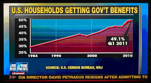 Government Benefits Chart